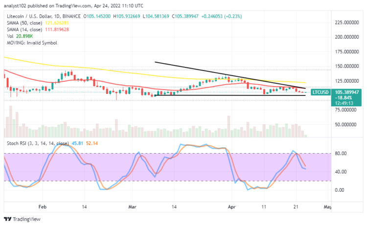 Litecoin Price Prediction for Today, April 24: LTC Declines, Averaging $100