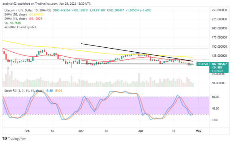 LTC Price Fluctuates at a $100