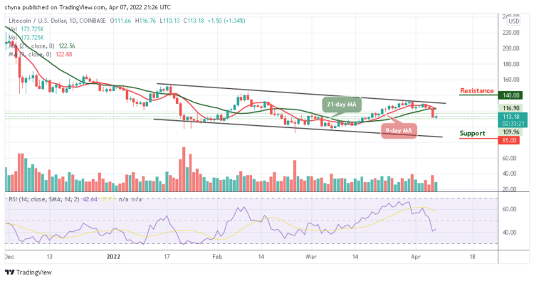 LTC/USD May Consolidates Below $120 Level