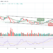 LTC/USD May Consolidates Below $120 Level