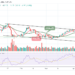 LTC/USD Prepares for $100 Support