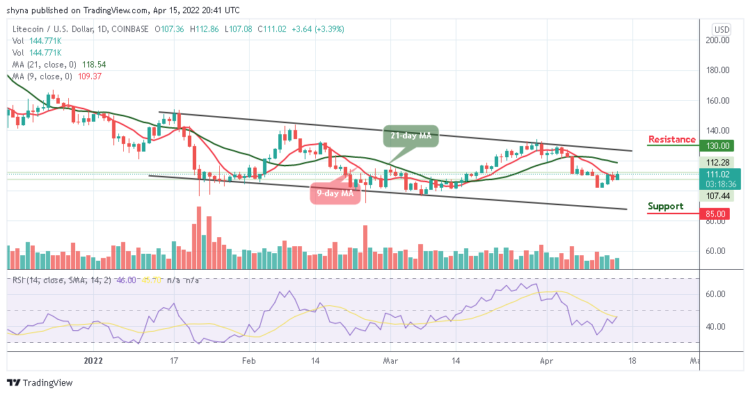 LTC Rises Steadily as Price Touches $112 Resistance