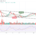 LTC Rises Steadily as Price Touches $112 Resistance