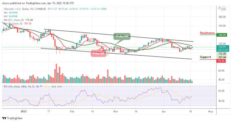 LTC Ready to Stay Above $100
