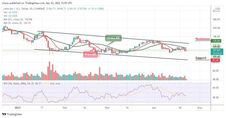 LTC Aims to Break Above $110 Level