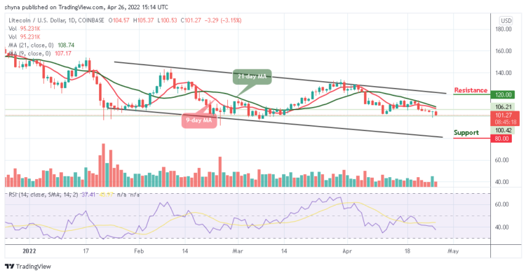 LTC Price May Go Below $100 Support