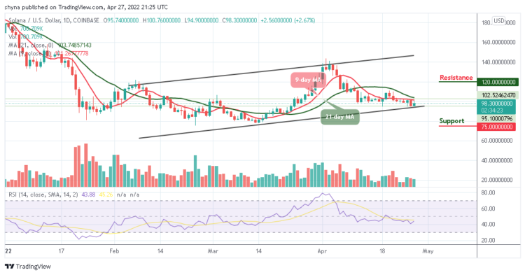 SOL May Spike Above $100 Level