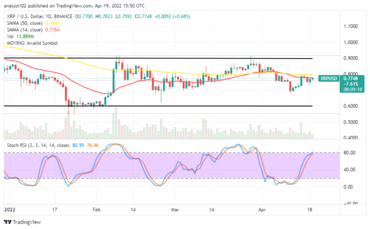 Ripple Price Prediction for Today, April 19: XRP is Trading Sideways
