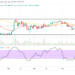 Ripple Price Prediction for Today, April 19: XRP is Trading Sideways
