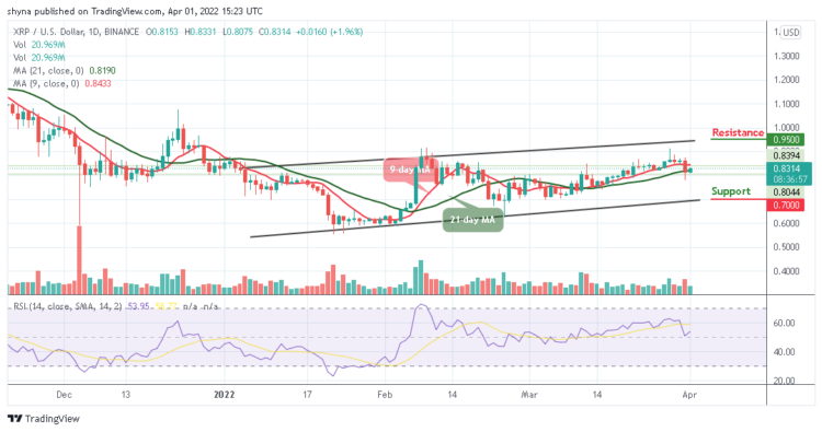 XRP/USD Could Hit $0.90 Resistance