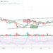 XRP/USD Could Hit $0.90 Resistance