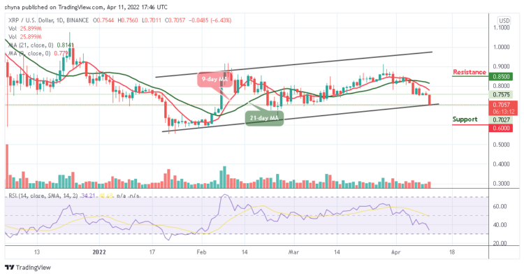 Ripple Price Prediction: XRP/USD Slides Below $0.75