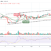 Ripple Price Prediction: XRP/USD Slides Below $0.75