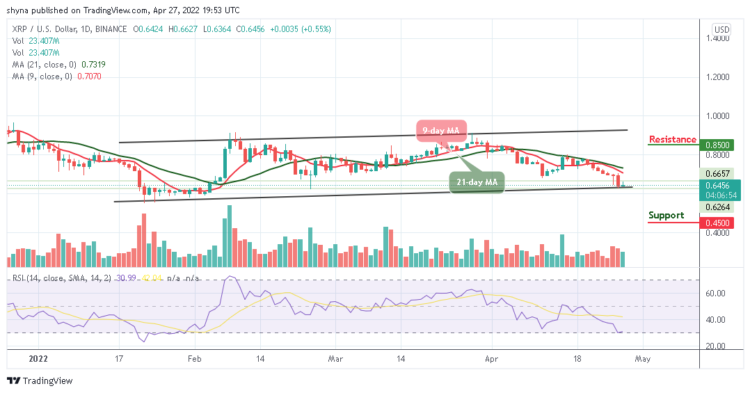 XRP May Revisit the $0.70 Resistance