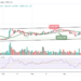 XRP May Revisit the $0.70 Resistance