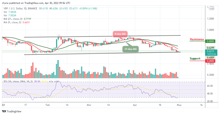 XRP Increases Above $0.60 Level