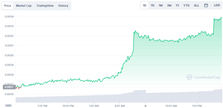 Lucky Block Token nears 50,000 Holders