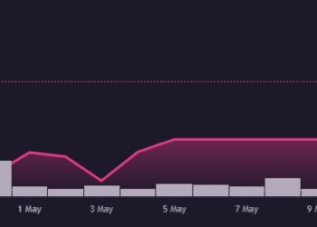 NFT traders increasingly flocking to Solana