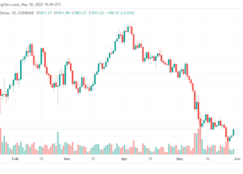 Ethereum (ETH) rebounds to hit $1900 – Can it keep going?
