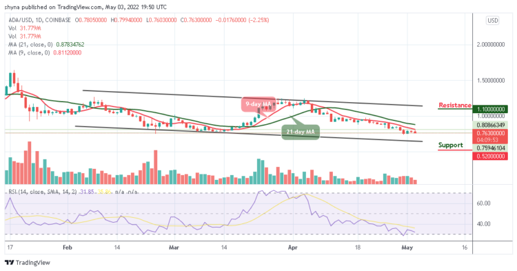 Cardano Price Prediction for Today, May 3: ADA Hits $0.75 Support