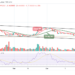 Cardano Price Prediction for Today, May 3: ADA Hits $0.75 Support