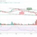 Cardano Price Prediction for Today, May 17: ADA May Gear up for Recovery Above $0.60