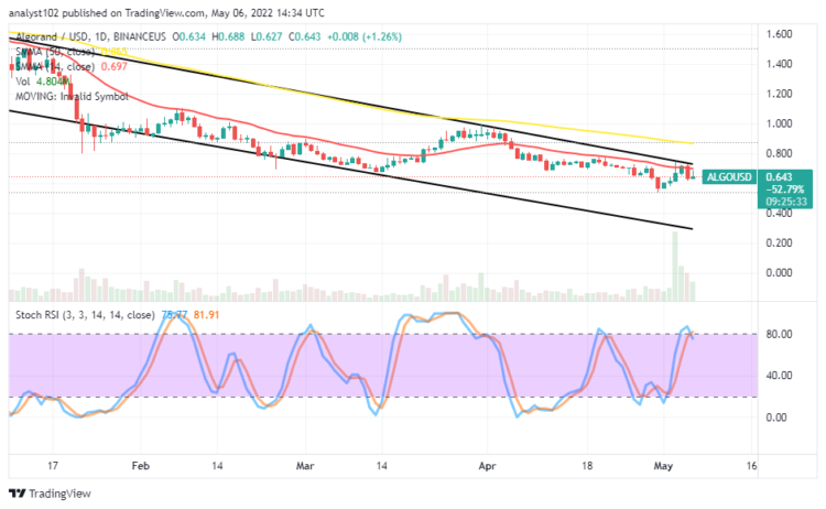 ALGO Swings Low From a High Point