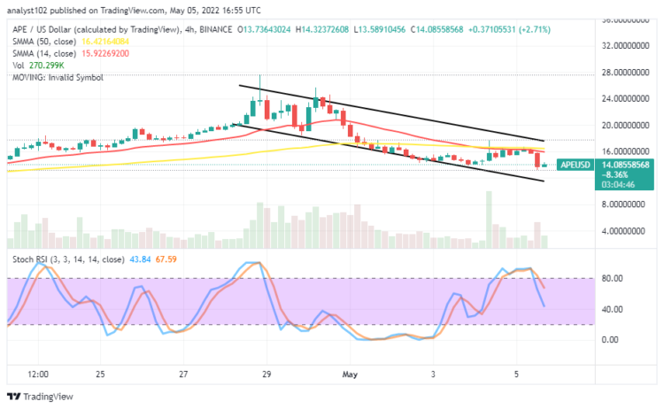 Ape Coin Price Prediction for Today, May 5: APE Experiences Downturns