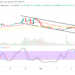 Ape Coin Price Prediction for Today, May 5: APE Experiences Downturns