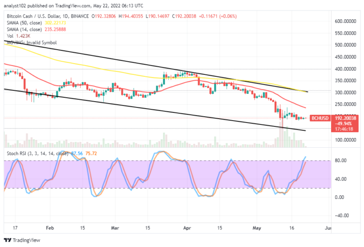 Bitcoin Cash Price Prediction for Today, May 22: BCH Poises for Downing