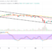 Binance Coin Price Prediction for Today, May 20: BNB Musters a Momentum