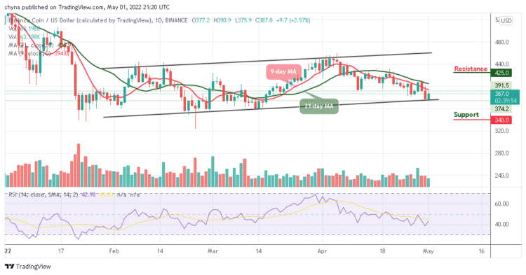 BNB Draws Short-Term Bullish Sentiment at $385