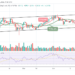 BNB Draws Short-Term Bullish Sentiment at $385
