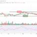 BNB/USD Price Hits $349 Support