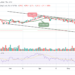 BNB Under Pressure As Price Plummets Below $290