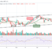 BNB Likely to Test Critical Support at $350