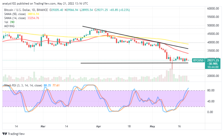BTC Is Indecisive at $30,000