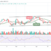 BTC Fails to Hold Above $38,000 Level