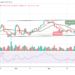 BTC May Head Below $38,000 Support