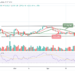 BTC Stabilizes Above $39,000 Level