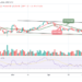 BTC Price Plummets Below $36,000