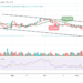 BTC Retreats After Moving Close to $30,000 Level