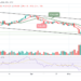 BTC Turns Bearish as Price Drops to $29,055