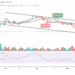 BTC May Retrace Below $30,000