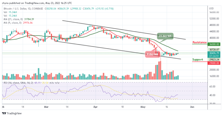BTC Stays Above $30,000 Resistance