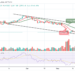 BTC May Retrace Above $29,500