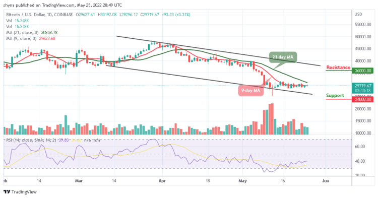 BTC Risks Fresh Drop Below $29,000 Support
