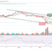 BTC Risks Fresh Drop Below $29,000 Support