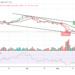 BTC Loses Support Below $29,000