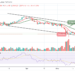 BTC Moves to Cross Below $28,000